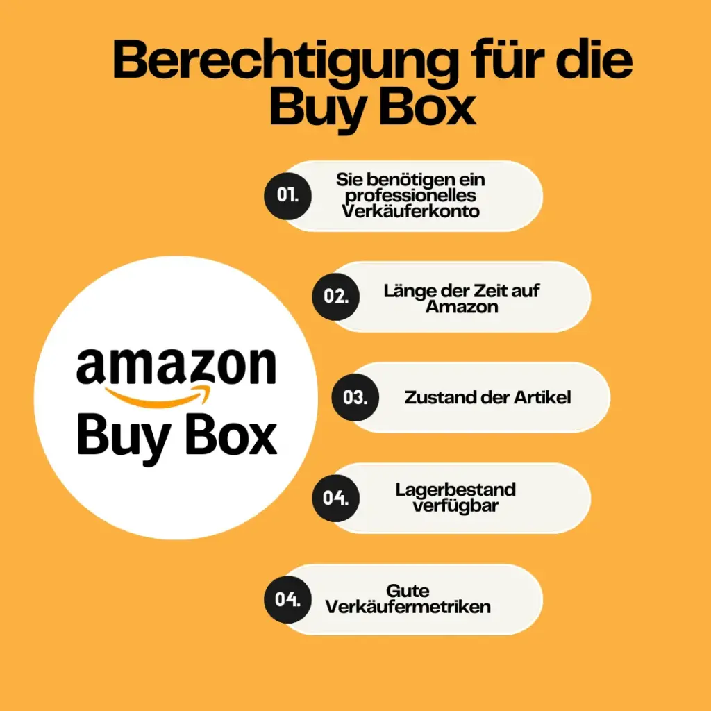 Berechtigung fur die Buy Box