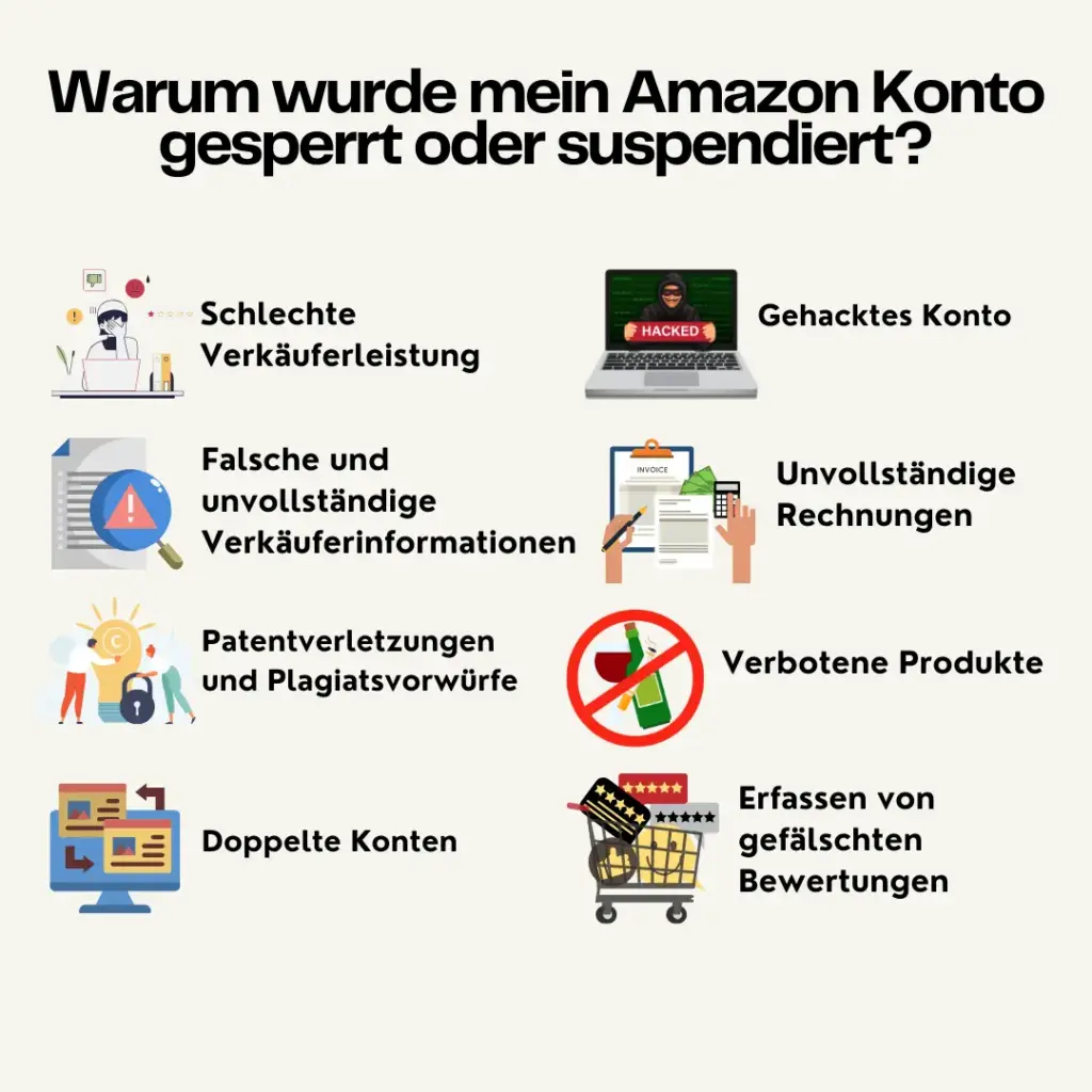 Warum wurde mein Amazon Konto gesperrt oder suspendiert?