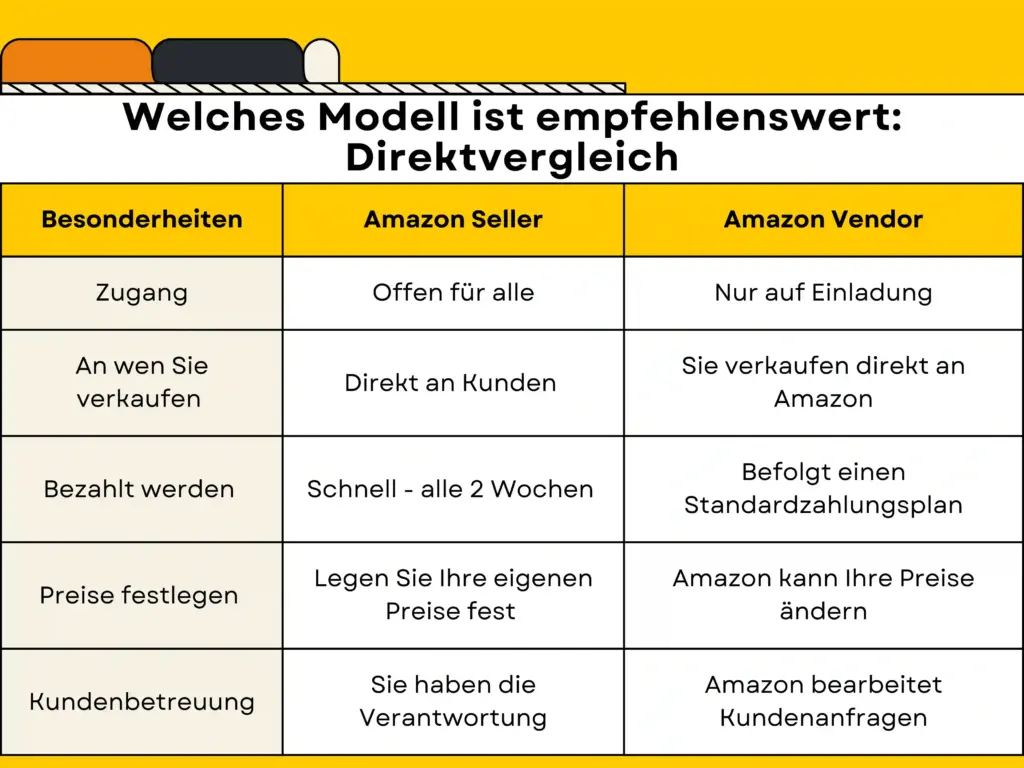 Amazon Vendor Vs Amazon Seller Vergleichstabelle