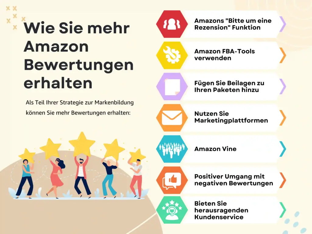 Wie Sie mehr Amazon Bewertungen erhalten